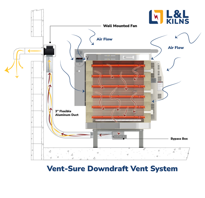 VentSure Downdraft Kiln Vent System Hot Kilns